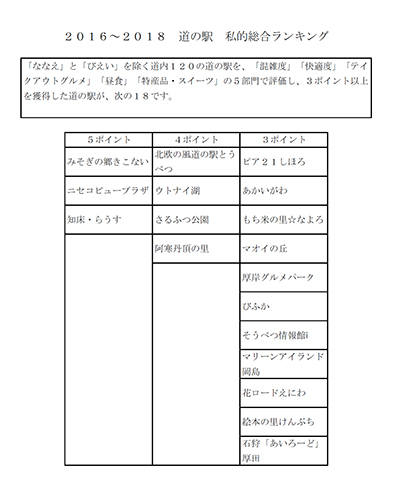 2018年度 121駅 ガチャピンズラリー達成者