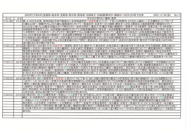 2022年度 北海道版 ガチャピンズラリー達成者