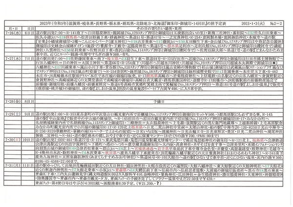 2022年度 北海道版 ガチャピンズラリー達成者