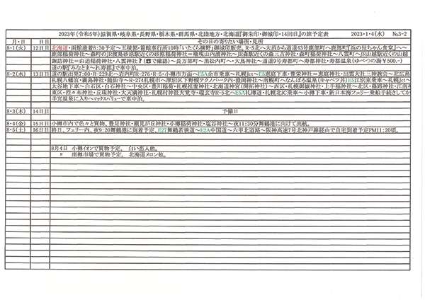 2022年度 北海道版 ガチャピンズラリー達成者