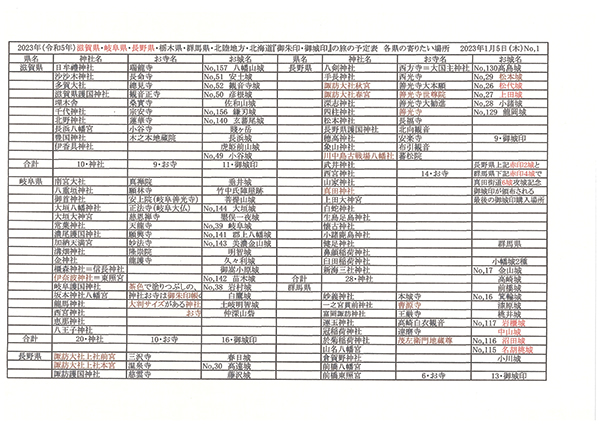 2022年度 北海道版 ガチャピンズラリー達成者