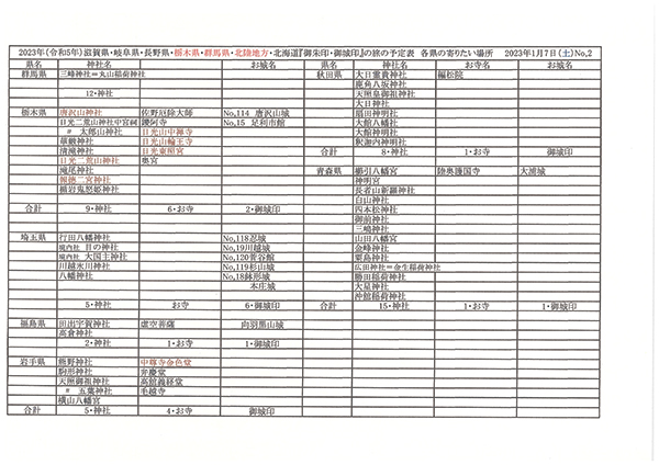 2022年度 北海道版 ガチャピンズラリー達成者