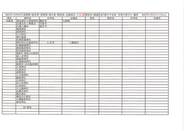 2022年度 北海道版 ガチャピンズラリー達成者