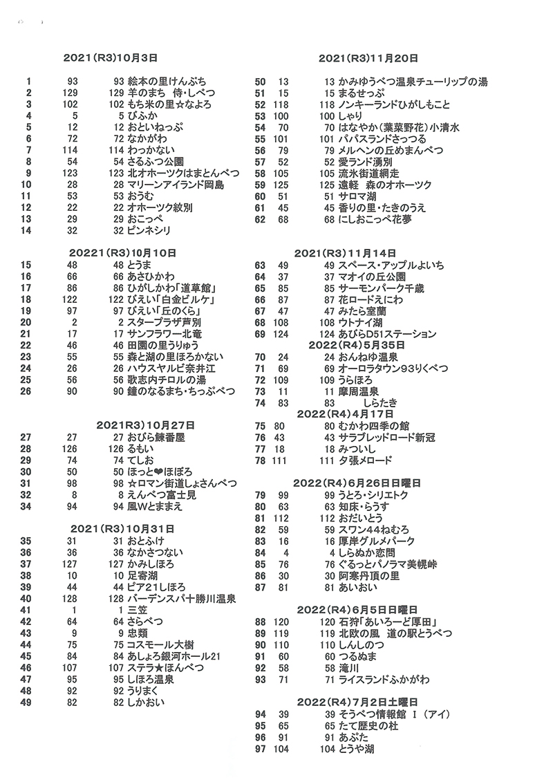2023年度 北海道版 ガチャピンズラリー達成者