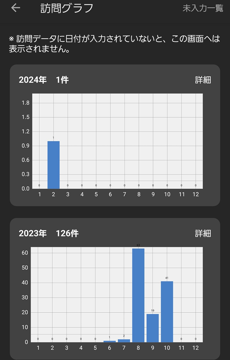 2023年度 北海道版 ガチャピンズラリー達成者