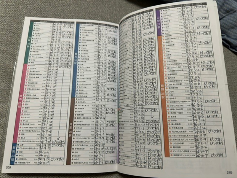 2024年度 関東版ガチャピンズラリー達成者