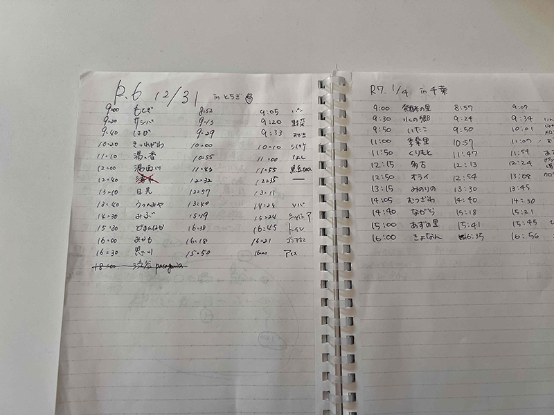 2024年度 関東版ガチャピンズラリー達成者